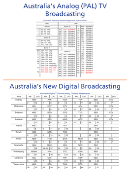 Australia's Analog