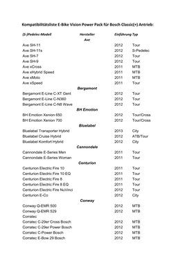 Kompatibilitätsliste E-Bike Vision Power Pack Für Bosch Classic(+) Antrieb