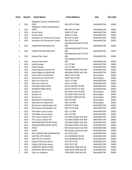 Zone Airport Hotel Name Hotel Address City Zip Code