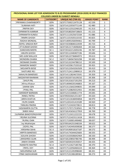 Grade Point Rank ‌Priyanka