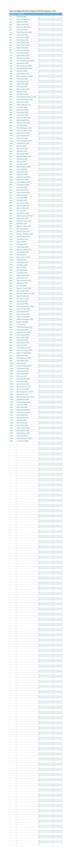 Tracking Candidates Question Copy