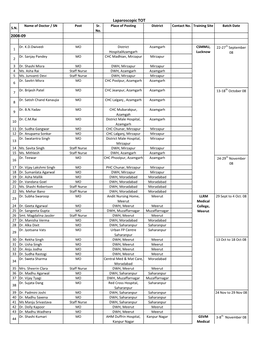 Database of Various Clinical FP Trainings Upto March 2016