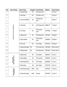 S.No Name of Training Name of Trainee Designation Place of Posting Mobile No. Period of Training 1 Rou Tine Immuniza Tion Dr. Ha