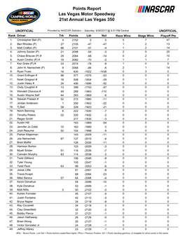 Camping World Truck Series Updated Driver Points