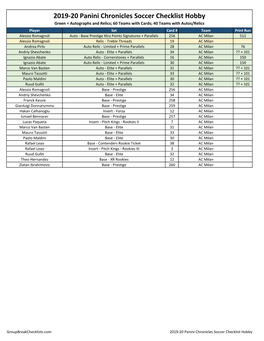 2019-20 Panini Chronicles Hobby Soccer Checklist