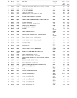 Stran 3310 / Št. 34 / 16. 4. 2002 Uradni List Republike Slovenije