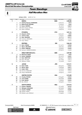 Team Standings Half Marathon Men