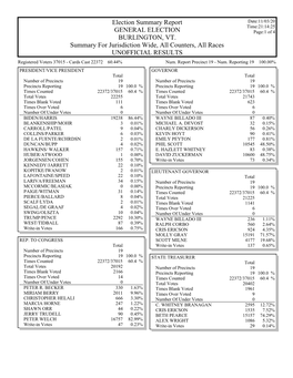 Election Summary Report Date:11/03/20 Time:21:14:25 GENERAL ELECTION Page:1 of 4 BURLINGTON, VT