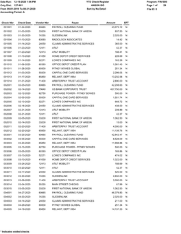 YTD Check Register Program: FIN1800 Cnty Dist: 127-901 ANSON ISD Page 1 of 29 from 09-01-2019 to 08-31-2020 Sort by No Detail File ID: 0 Accounting Period: A