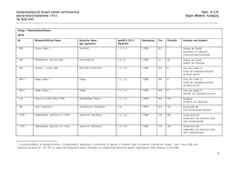 Verordnung Zum Schutz Von Naturdenkmalen in Berlin Anlage 1