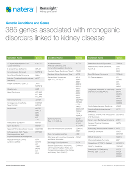 Download Gene List