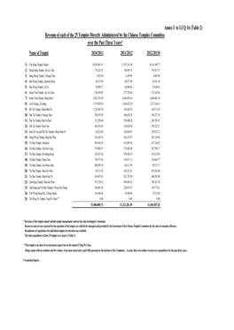 Annex I to LCQ 16 (Table 2)