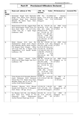 Part-IV Proclaimed Offenders Declared