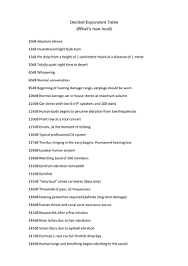 Decibel Equivalent Table (What’S How Loud)