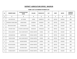 District Agriculture Office, Bhojpur