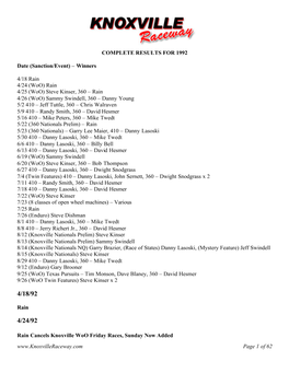 1992 Results, Stories and Points