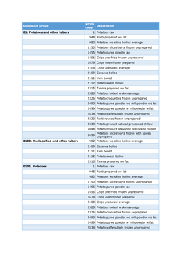 Globodiet Group NEVO Code Description 01. Potatoes and Other