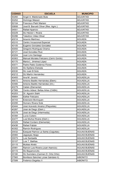 CODIGO ESCUELA MUNICIPIO 50260 Angel A. Maldonado Bula ADJUNTAS 50252 Domingo Massol ADJUNTAS 50104 Francisco Pietri Mariani ADJUNTAS 55806 José B