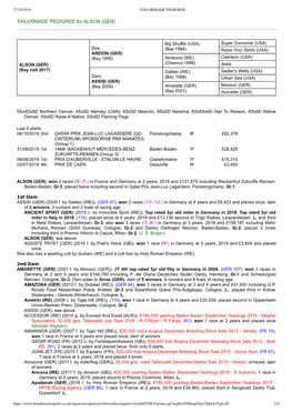 TAILORMADE PEDIGREE for ALSON (GER)