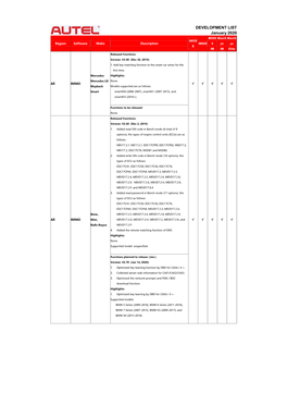 DEVELOPMENT LIST January 2020 MX80 Maxis Maxis IM50 Region Software Make Description IM608 8 Ys Ys 8 IM IM Elite
