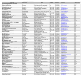 ICASA List of Class Licensees September 2017