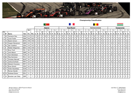 Clasgen EUROFORMULA Imola After