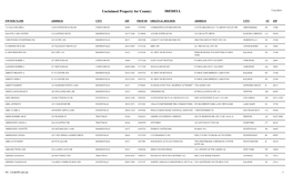 Unclaimed Property for County: IREDELL 7/16/2019