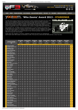 'Who Zooms' Award 2013Анаstandings