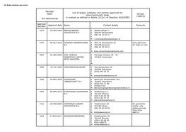 Member State the Netherlands List of Bodies Institutes and Centres