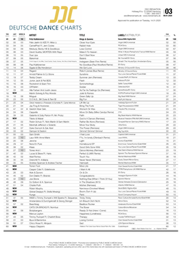 ARTIST TITLE LABEL/DISTRIBUTOR POSITION % 01 01 10 Fritz Kalkbrenner Kings & Queens Nasua/BMG Rights/ADA 01 100 02 05 03 Felix Jaehn & VIZE Ft