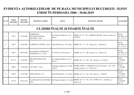 Ilfov Emise În Perioada 2006 - 30.06.2019