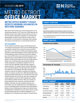 Metro Detroit Office Market