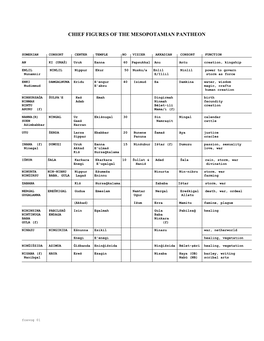 Sumerian Consort Center Temple No Vizier Akkadian Consort Function