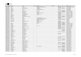 ID Medientyp Interpret Titel Titelzusatz Komponist Albumtitel ISRC EAN Erstnutzung Sender