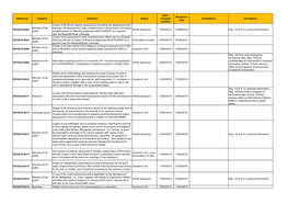 Clarified Response Date Exemptions Exceptions DFI/2016-0002 Member of the Publi