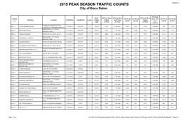 2015 PEAK SEASON TRAFFIC COUNTS 7/28/2015 City of Boca Raton