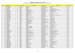 Higher Education Students' Financing Board List of Succeesful Undergraduate Loan Beneficiaries for the Academic Year 2017/17