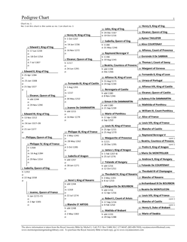 Pedigree Chart 1