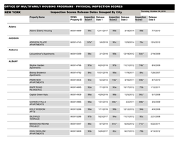 Office of Multifamily Housing Programs - Physical Inspection Scores