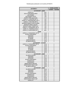 Rozkład Jazdy Autobusów Na Rok Szkolny 2018/2019 Wsiada Wysiada