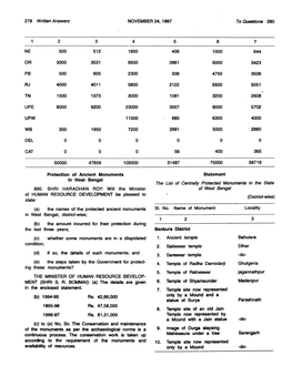 279 Written Answers NOVEMBER 24,1997 to Questions 280 1 NE OR