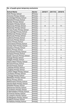 School Name Sector 2016/17 2017/18 2018/19 Airth Primary