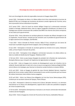 Chronologie Des Visites De Responsables Marocains En Espagne