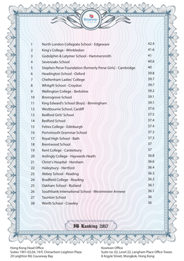 IB Ranking 2017