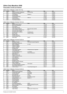 Glitnir Oslo Marathon 2008 Resultater Fordelt På Klasser