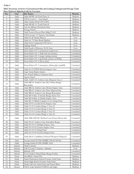 Table I No. City Site Name Priority 1 Adak Adak SWMU 60 Tank Farm A