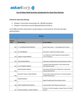 List of Branches Authorized for Same Day Clearing