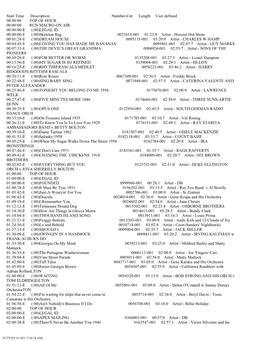 Start Time Description Number-Cut Length User Defined 00:00:00 TOP