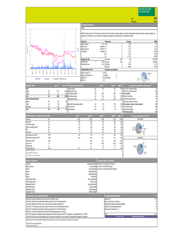 Key Balance Sheet Data 2011