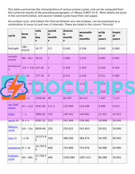Eclipse Cycles, and Can Be Computed from the Numerical Results of the Preceding Paragraphs; Cf